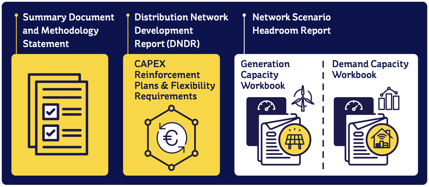 DNDP overview image